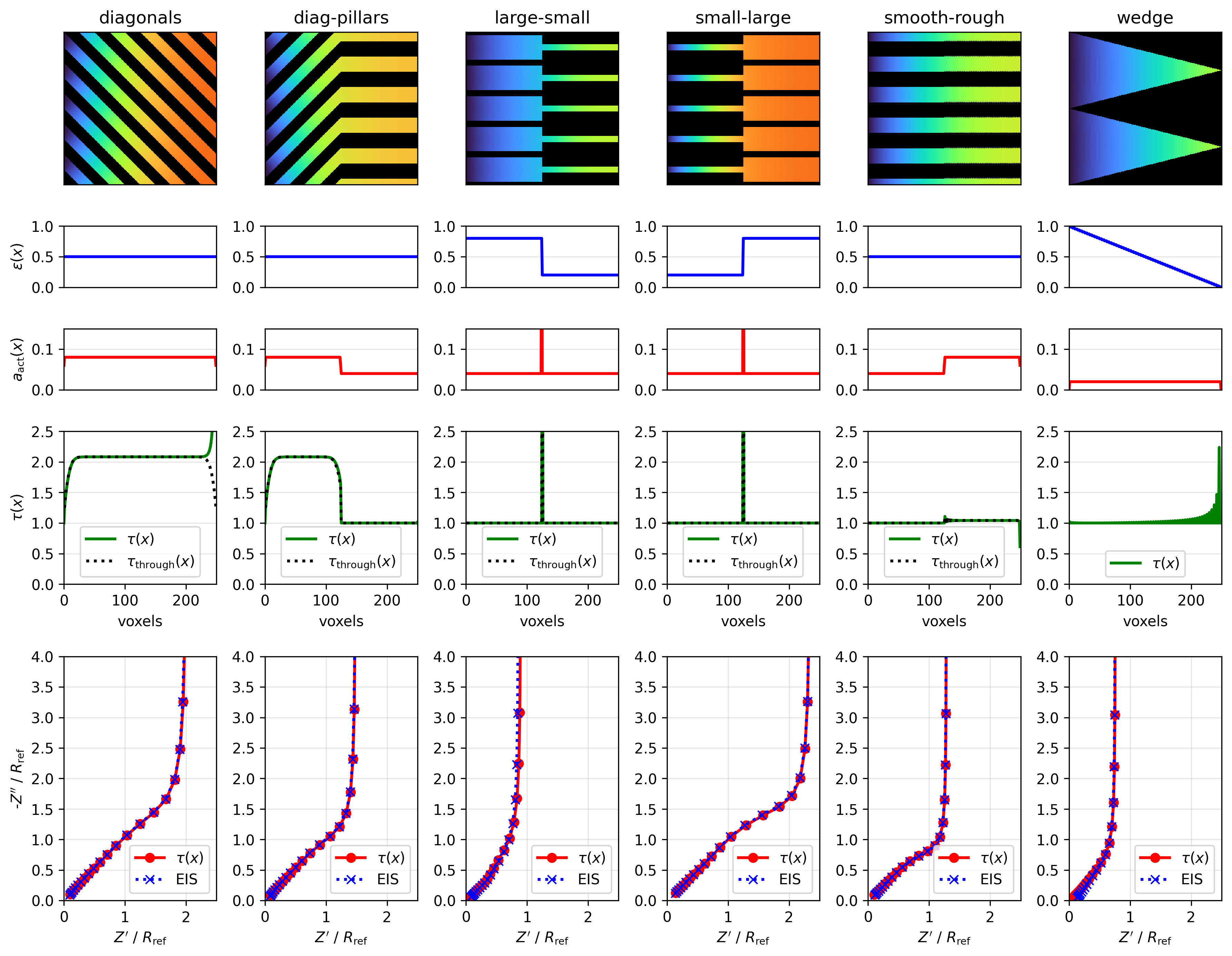 ../_images/notebooks_10-tau-x-validation_19_1.png