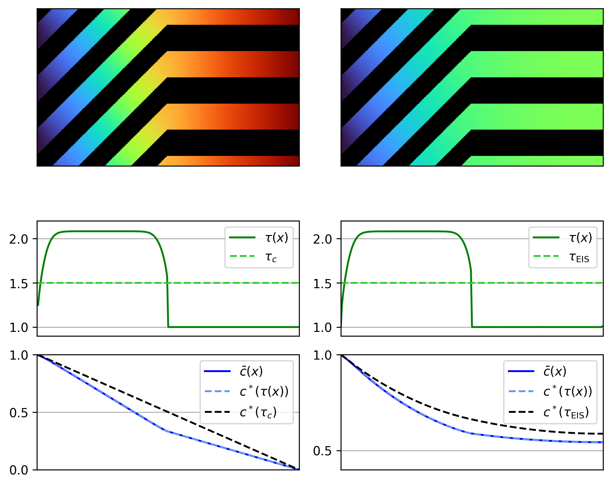 ../_images/notebooks_10-tau-x-validation_25_1.png