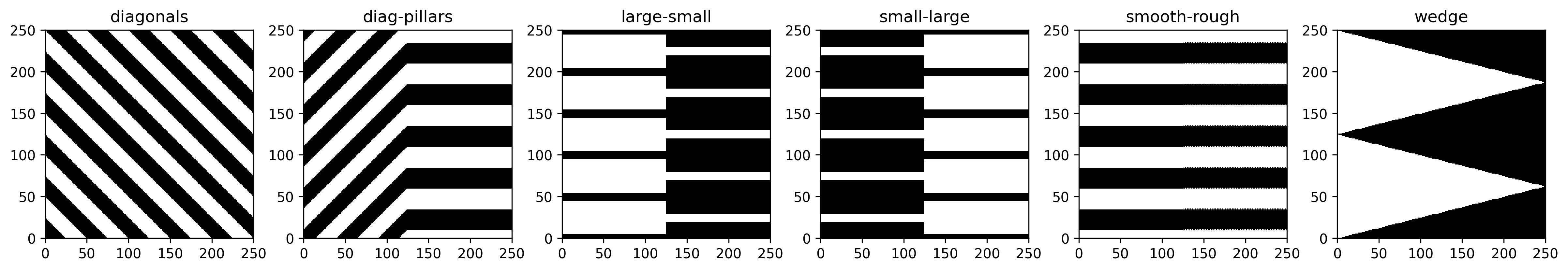 ../_images/notebooks_10-tau-x-validation_2_0.png