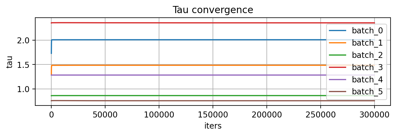 ../_images/notebooks_10-tau-x-validation_6_1.png