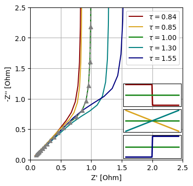 ../_images/notebooks_11-transmission-line-model_9_0.png