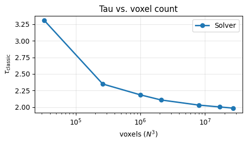 ../_images/notebooks_12-solver-benchmark_6_0.png