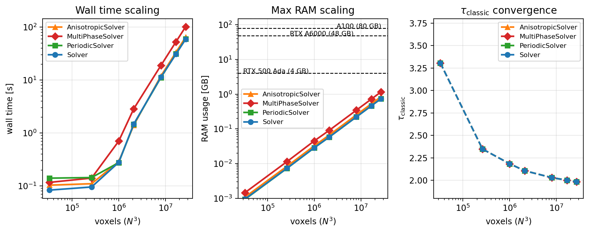 ../_images/notebooks_12-solver-benchmark_9_0.png